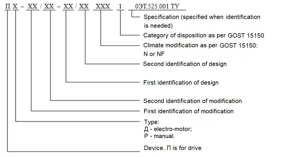 Order Circuit-Breaker Type Designation